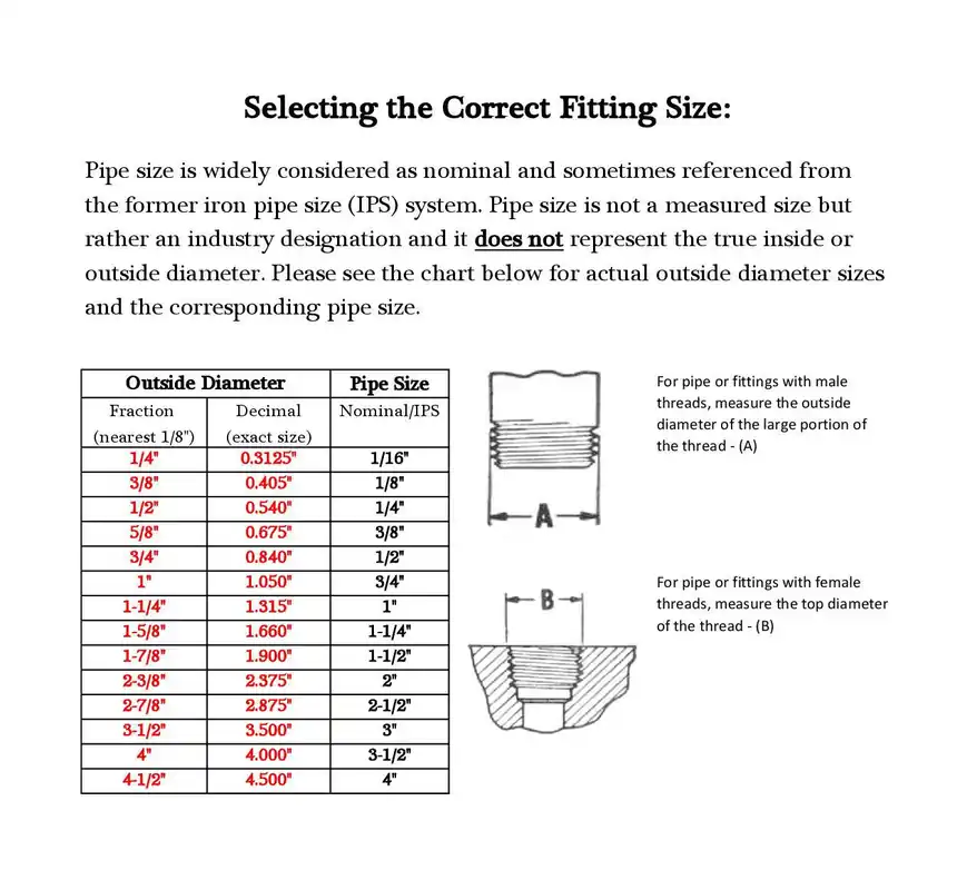 Merit Brass K614-3224 Stainless Steel Hex Bushing 2 x 1-1/2 Inch Class 150